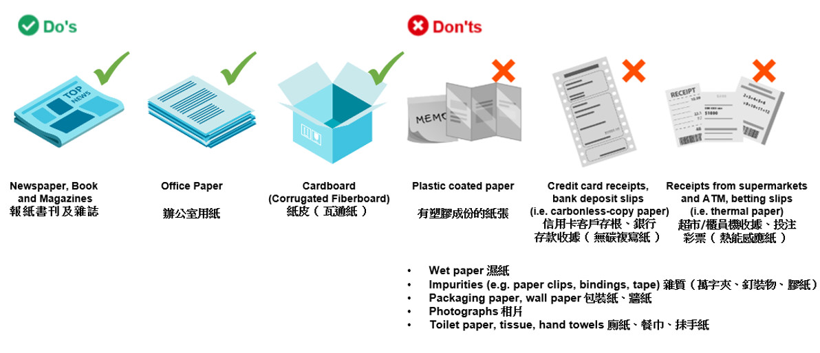Recyclable Waste Paper under the Services