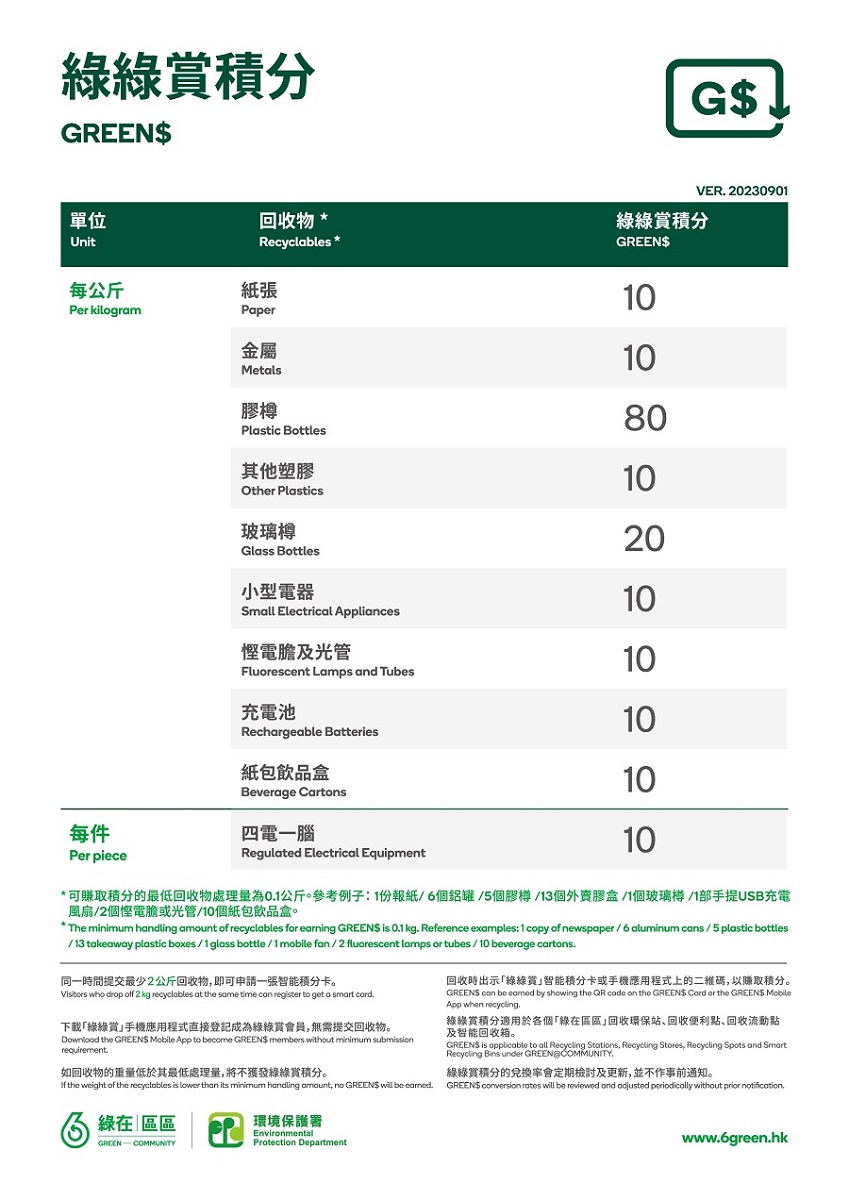 Conversion Table